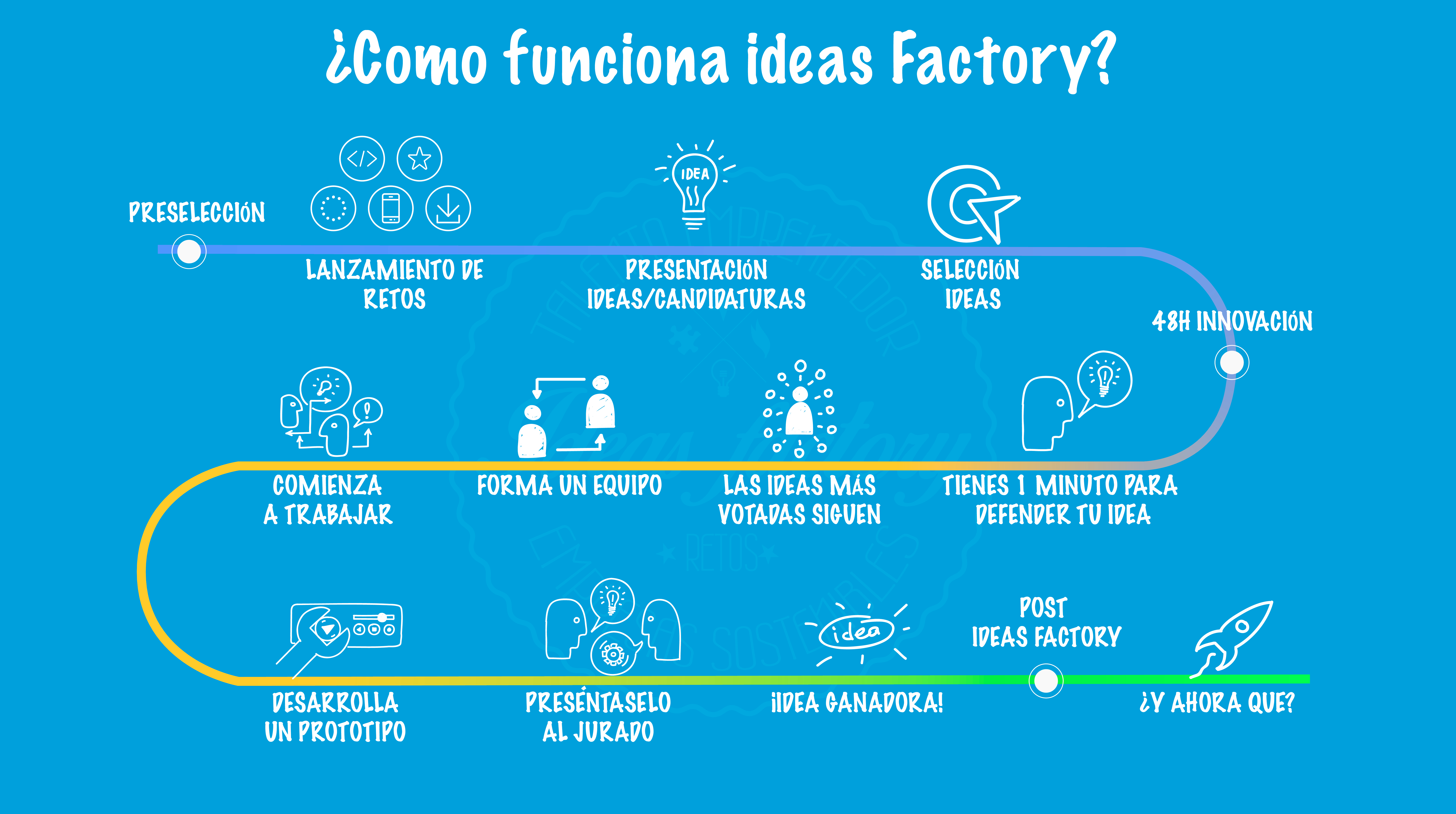 como-funciona-ideas-factory